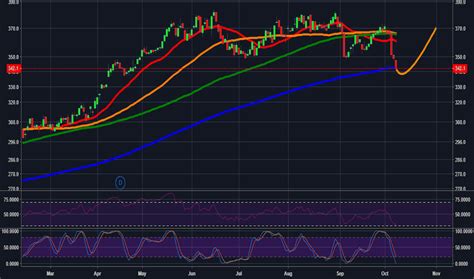 christian dior share price|cdi stock.